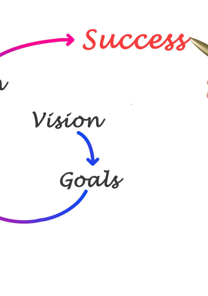 WHAT IS DIGITAL MARKETING STRATEGY AND WHO NEEDS DIGITAL MARKETING SERVICES