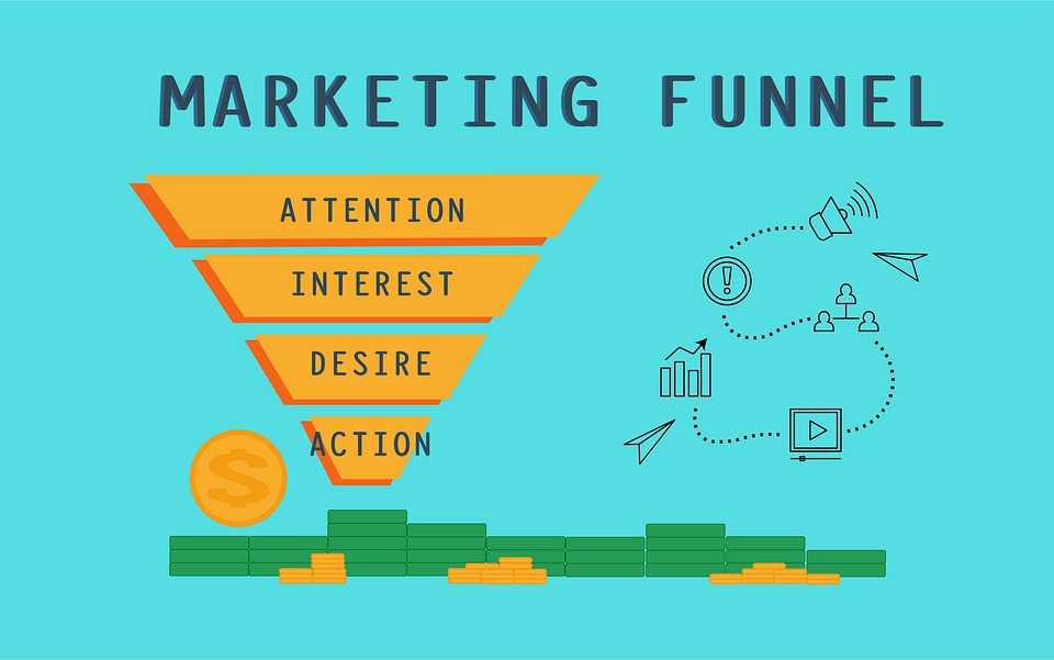 Marketing Sales Funnel