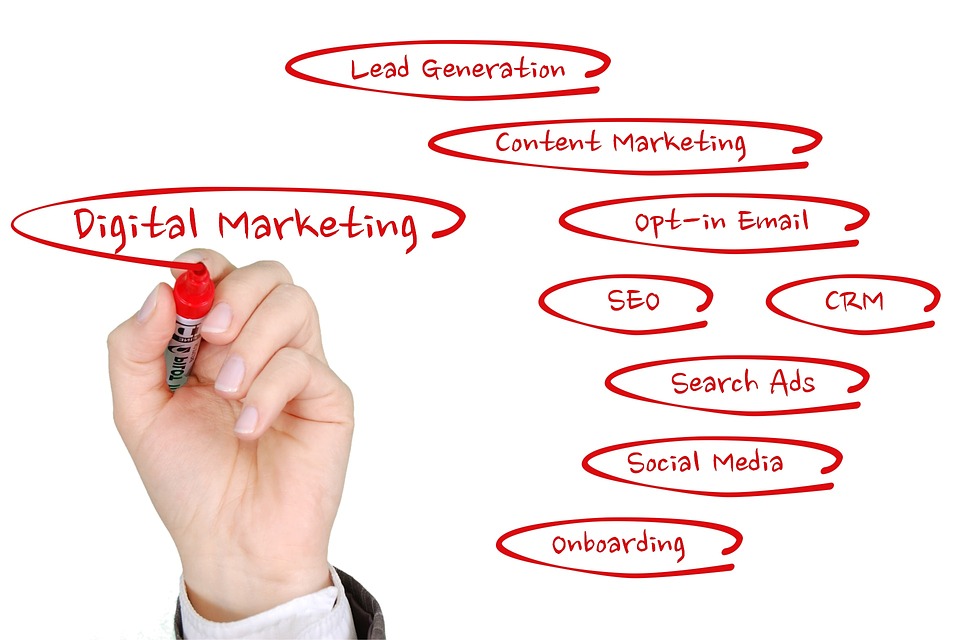 DIGITAL MARKETING