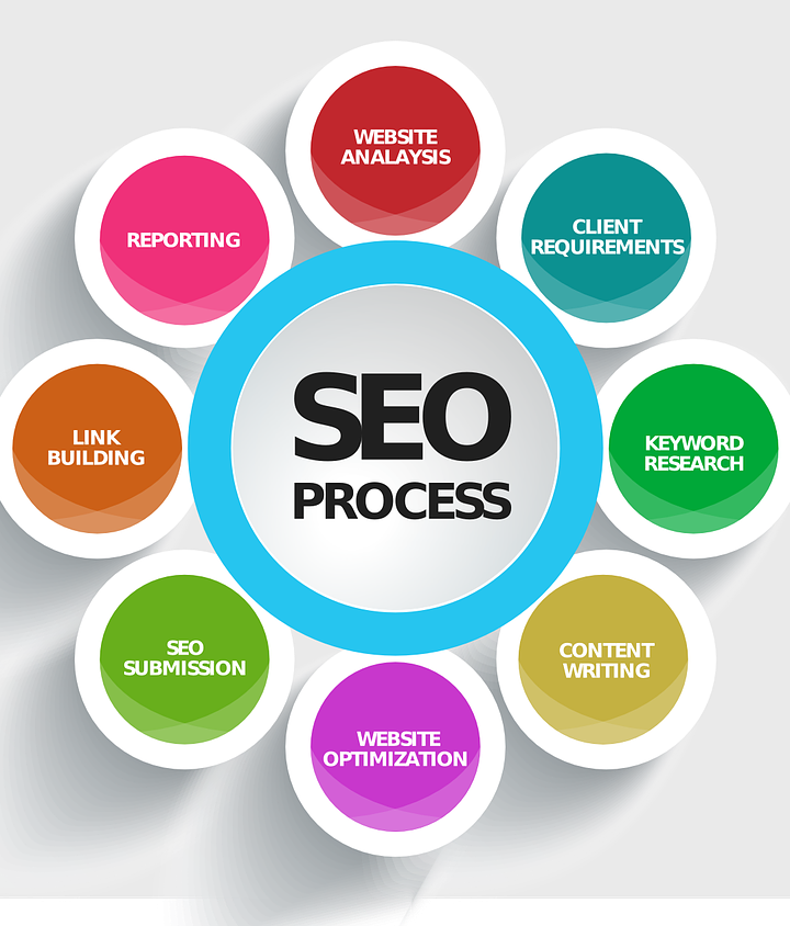 For what reason DO I NEED SEO?