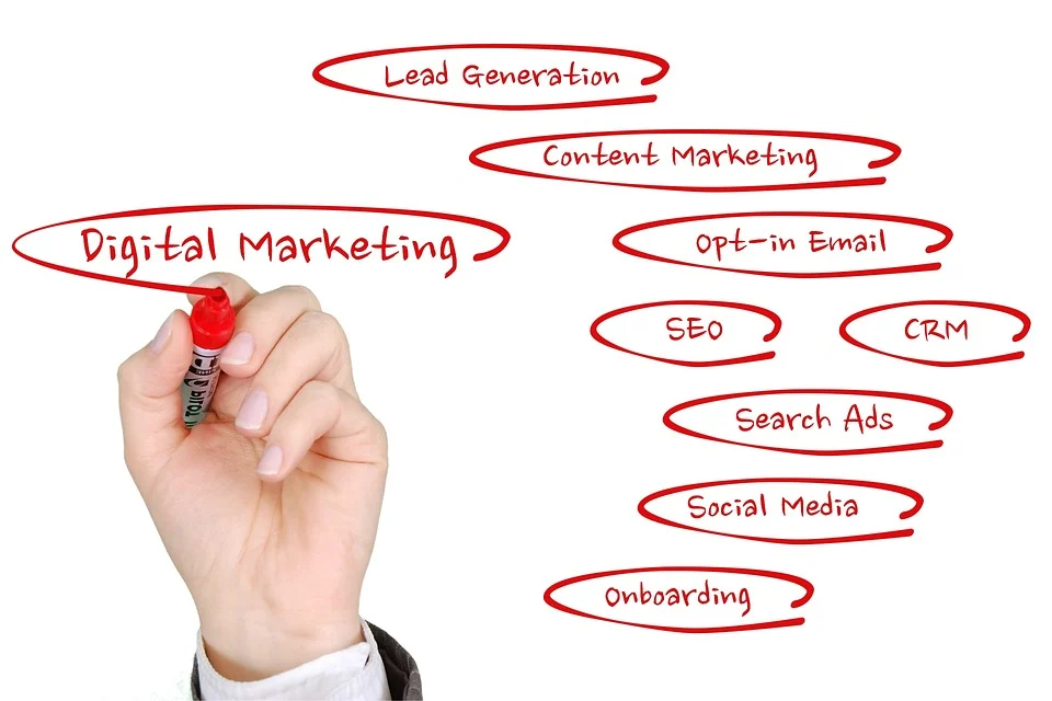 Digital Marketing Company