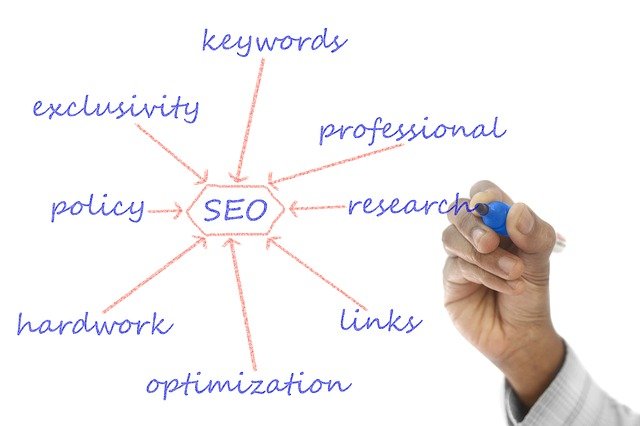 A Guide to On-Page SEO